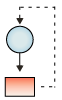 autoregulatory interaction